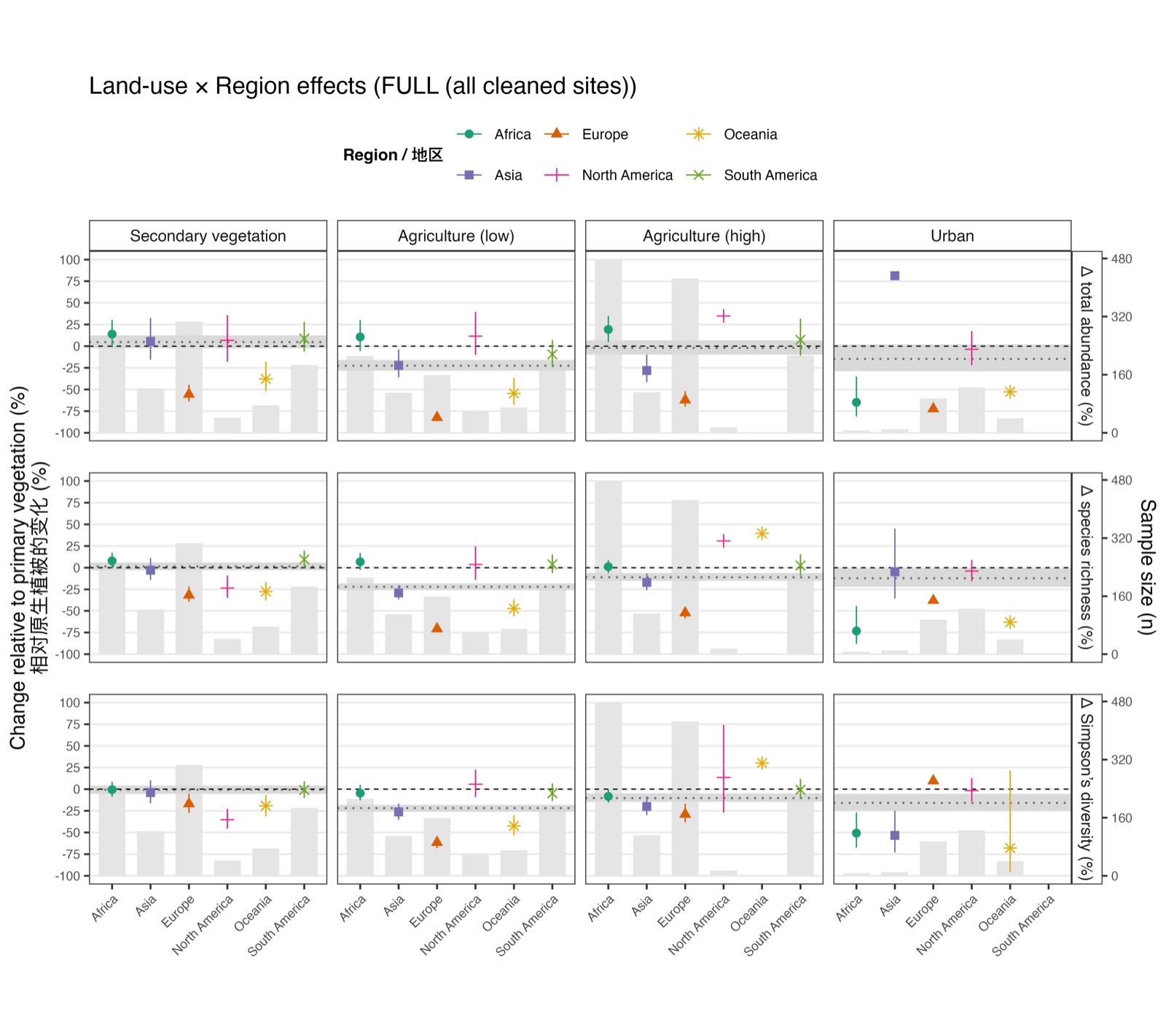 土地利用与区域效应图