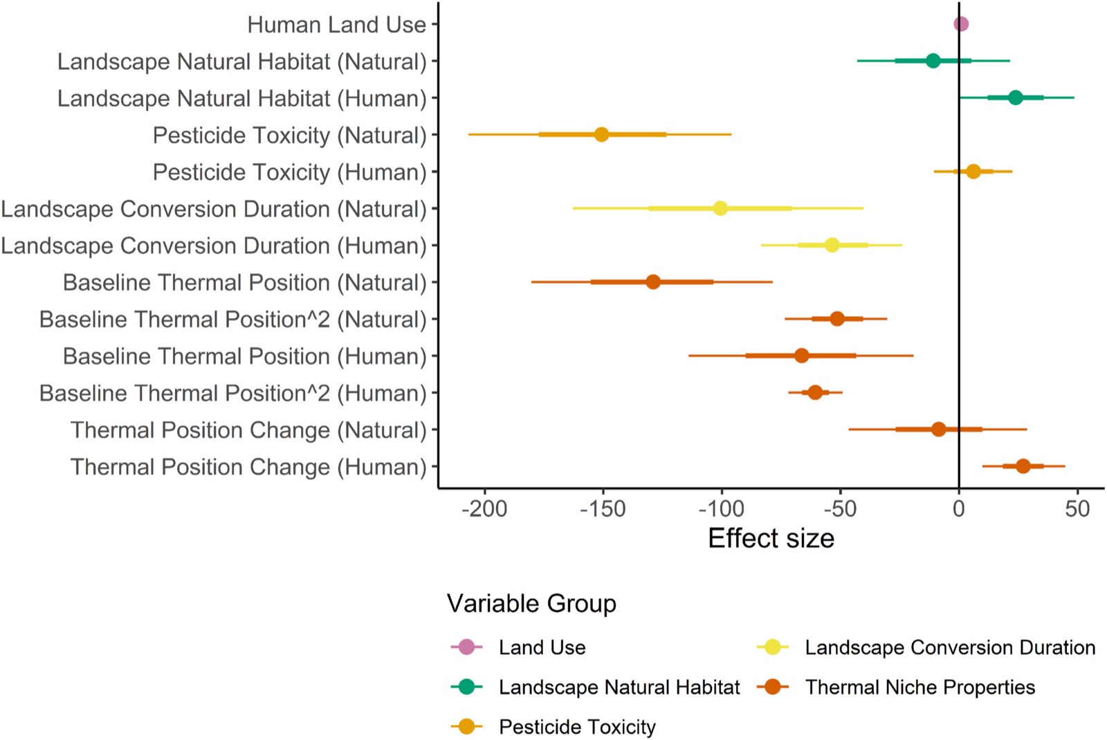 热生态位效应分析图