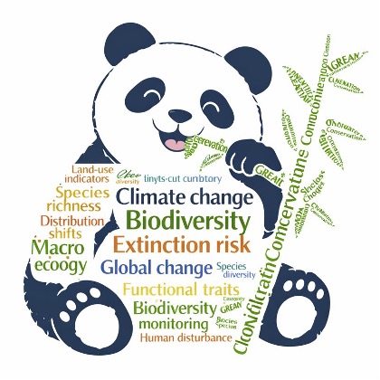 熊猫生物多样性词云